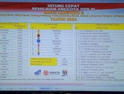 Prediksi Perolehan Suara Caleg DPR RI Dapil Lampung II