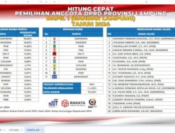 Mau Tau Prediksi Kursi DPRD Provinsi Dapil Bandarlampung Ini Datanya