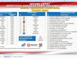 Update 100 Persen Prediksi Kursi DPRD Provinsi Dapil Bandarlampung