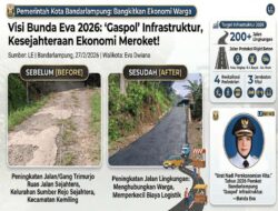 Geliatkan Ekonomi, Walikota Eva Bikin Mulus Infrastruktur di Bandarlampung