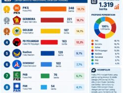 Fraksi PKS Teratas dalam Pemberitaan DPRD Bandar Lampung, Bunda Sulis: Bukti Kerja dan Edukasi Publik